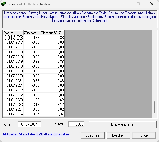 Die Basiszinstabelle Basiszinstabelle aktuell